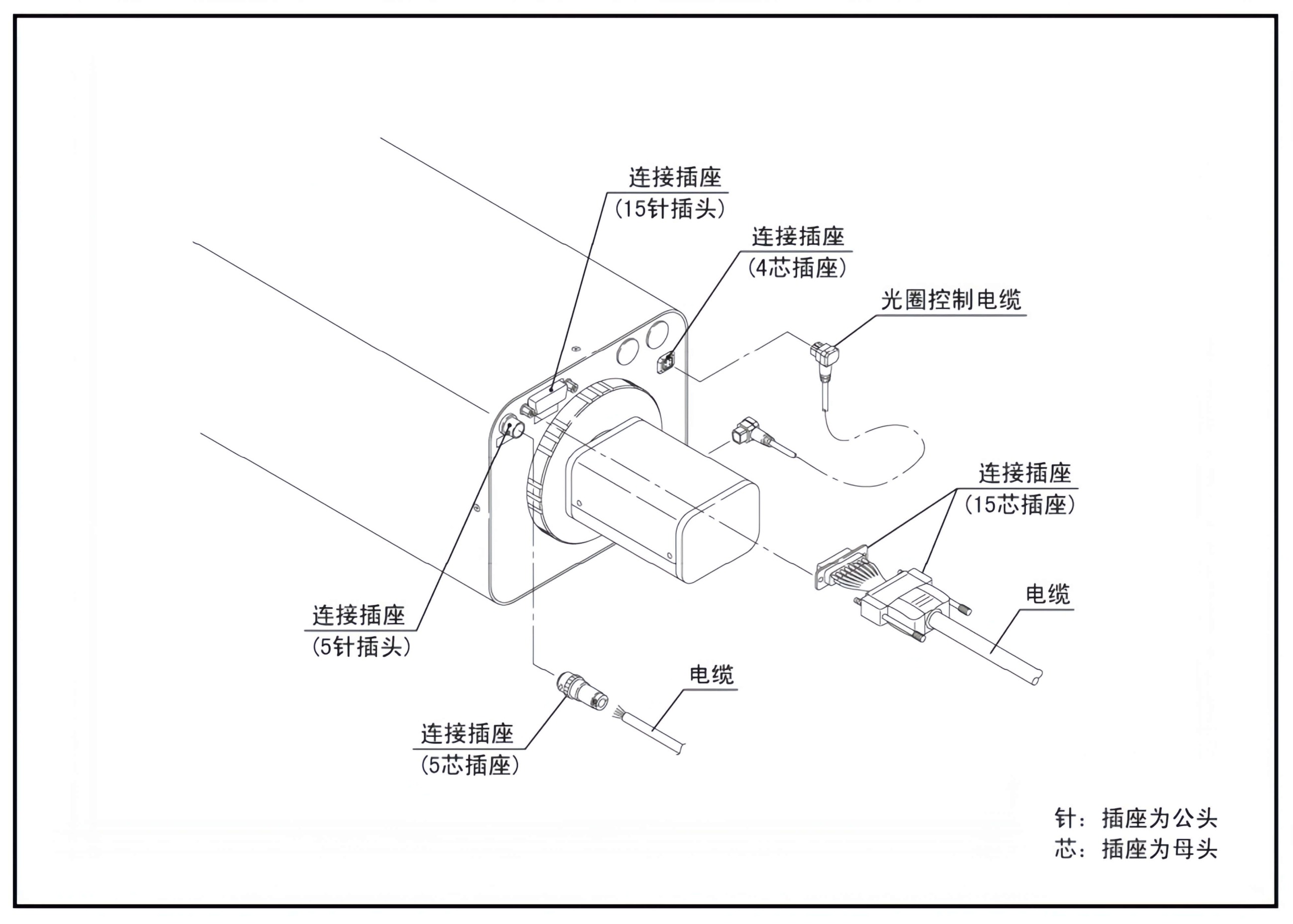 富士能电动变倍镜头线缆连接示意图