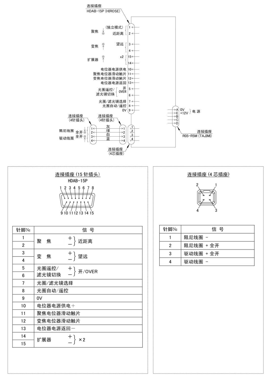 富士能电动变倍镜头接线定义