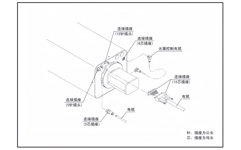 富士能高清电动变倍镜头的供电与接线