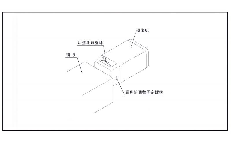 高清电动变倍镜头的后焦距如何调整